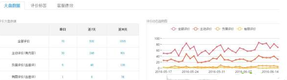 動態(tài)評分優(yōu)化