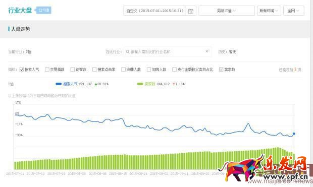 淘寶節點規劃思路和多品類爆款的打法