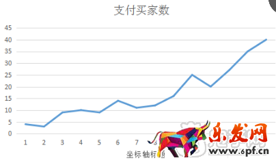 電商有啥說啥(一):我來說說我怎么弄店鋪的