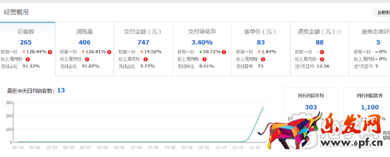 電商有啥說啥(一):我來說說我怎么弄店鋪的