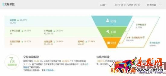 月利潤破萬,女裝類目小賣家這樣逆襲