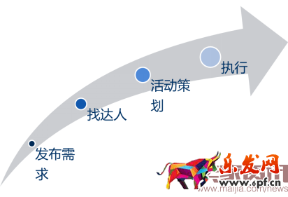 達人直播,為我帶來不一樣的流量