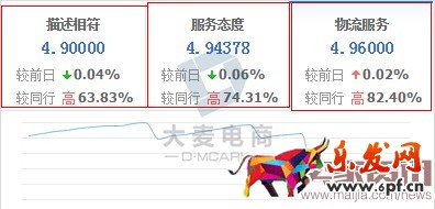 賣家如何有效提升轉(zhuǎn)化率？