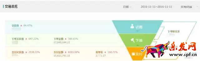 淘寶頁(yè)面優(yōu)化