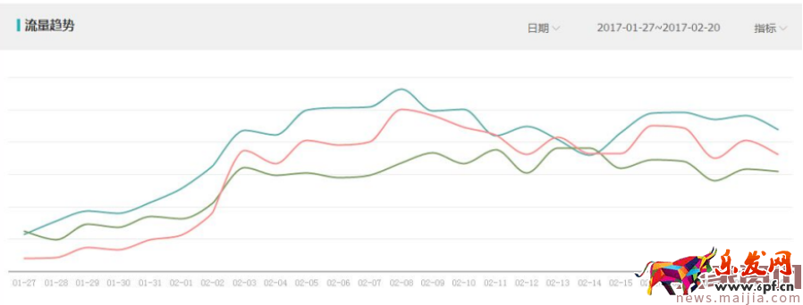 店鋪運(yùn)營的靈丹妙藥-爆款、活動(dòng)、新品、手機(jī)端流量