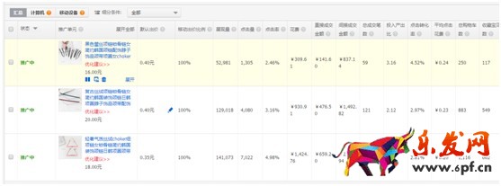 看了干貨還運(yùn)營不好店鋪?原因在這 看了干貨還運(yùn)營不好店鋪?原因在這