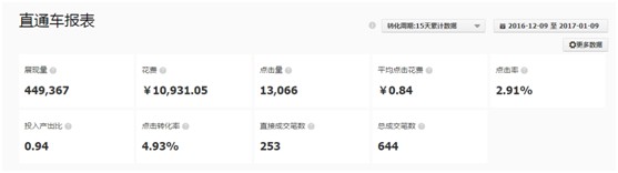 如何運(yùn)營淘寶店鋪 如何運(yùn)營淘寶店鋪