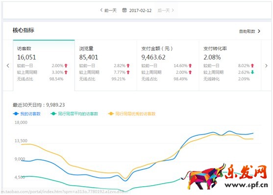 看了干貨還運(yùn)營不好店鋪?原因在這 看了干貨還運(yùn)營不好店鋪?原因在這