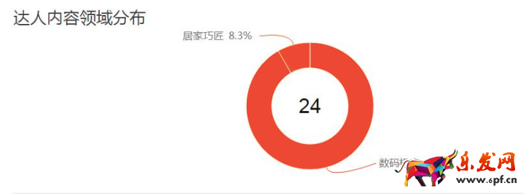 淘寶達人推薦圖片素材怎么做