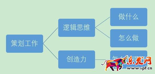 淘寶運營如何寫得一手好的運營策劃？