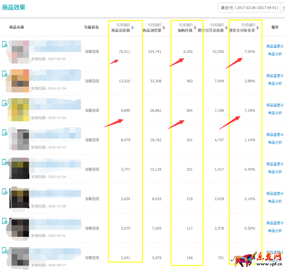 新手開店生意參謀數據分析技巧