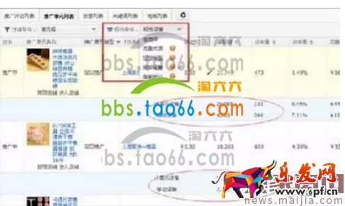 淘寶直通車報表數據解讀方法 淘寶直通車報表數據解讀方法