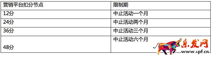 淘搶購(gòu)規(guī)則 淘搶購(gòu)規(guī)則