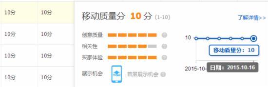 淘寶直通車圖片優(yōu)化 淘寶直通車圖片優(yōu)化