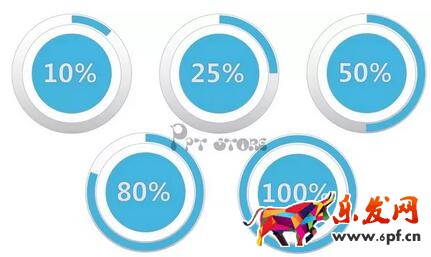 直通車數據分析