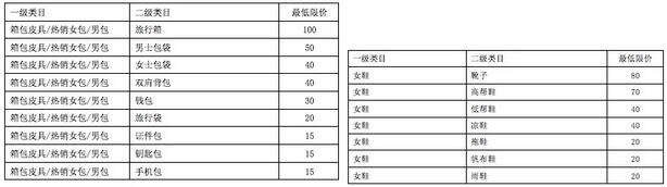 淘寶發布直播商品單價最低限制及筆單價考核規則