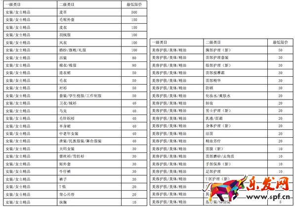 淘寶發布直播商品單價最低限制及筆單價考核規則