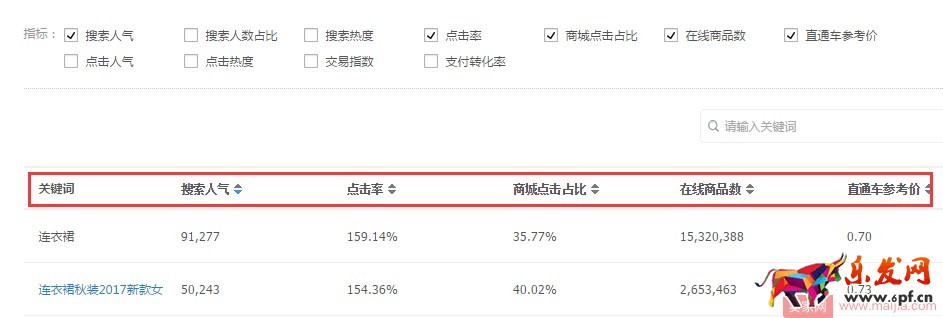 做好店鋪布局,才能更好提升自己的店鋪 做好店鋪布局,才能更好提升自己的店鋪