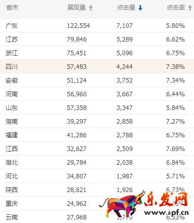 標(biāo)品類目雙十一