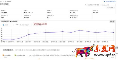 直通車數(shù)據(jù)