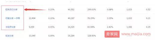 三種方法教你如何挖掘淘寶藍(lán)海產(chǎn)品