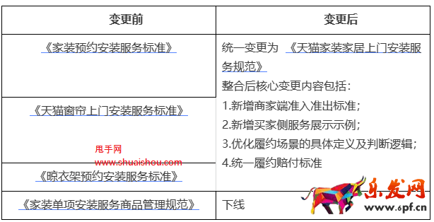 天貓家裝家居“上門安裝”服務(wù)規(guī)范