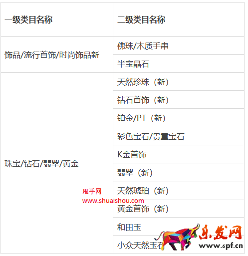 淘寶網(wǎng)“材質(zhì)不符賠三”服務(wù)規(guī)范