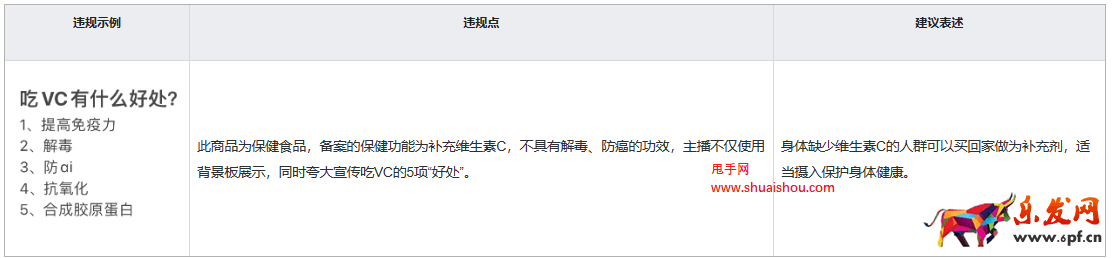 快手關(guān)于【虛假宣傳醫(yī)療或保健功效】的重點(diǎn)治理公告