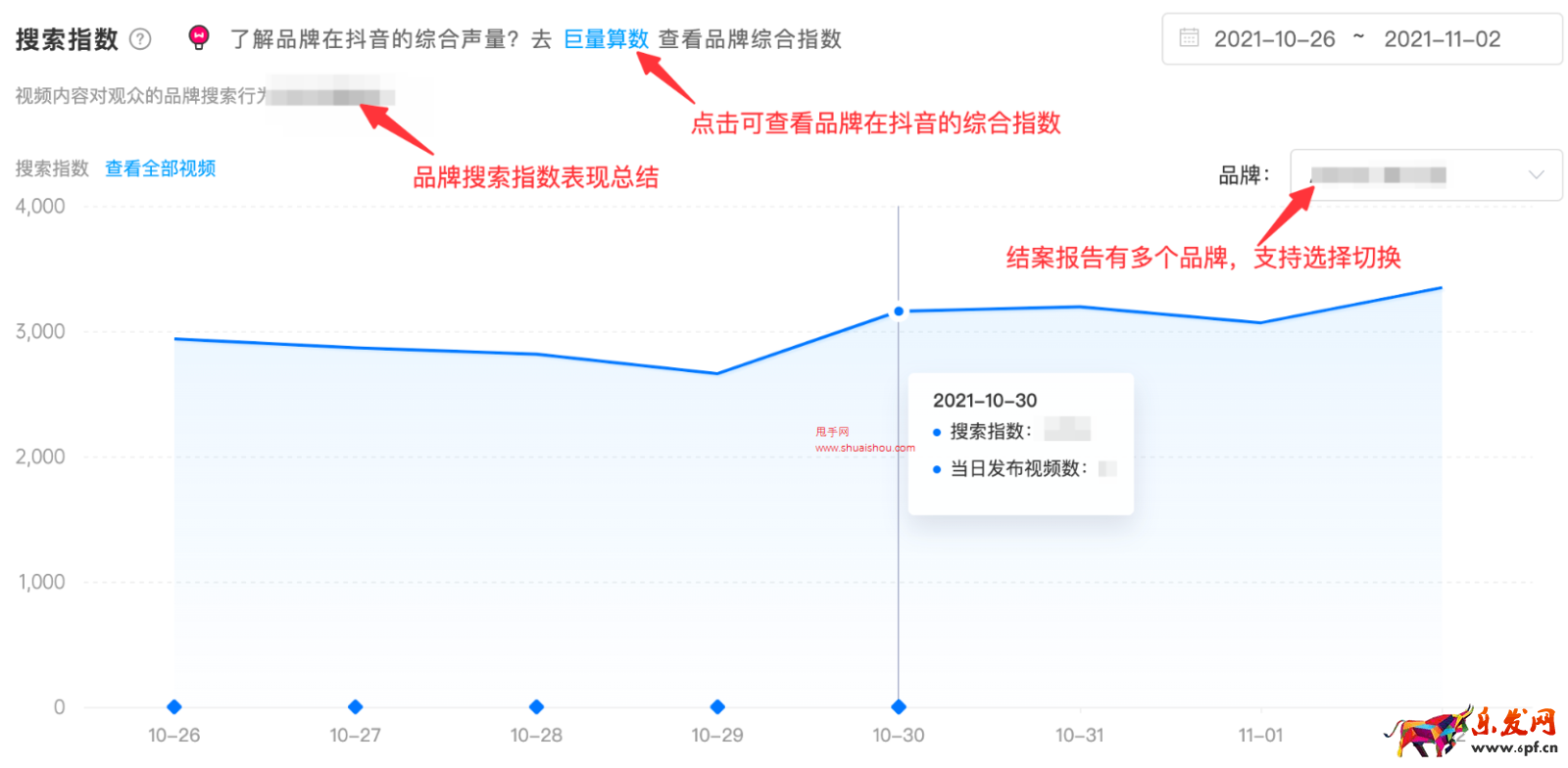 抖音星圖投放結(jié)案報(bào)告如何生成？