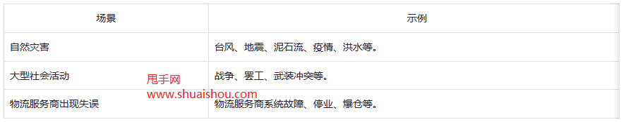 TikTok不可抗力發(fā)貨指導(dǎo)